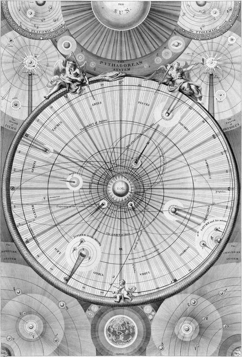 Wright's Celestial Map of the Universe - 1742